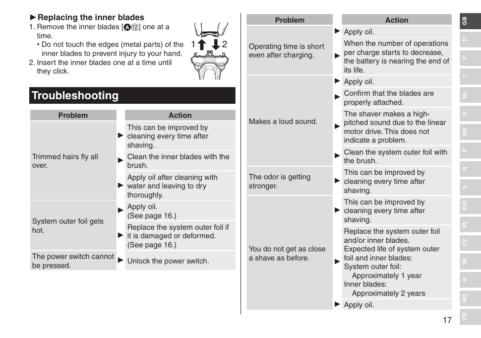 Troubleshooting | Panasonic ESLV65 User Manual | Page 17 / 282