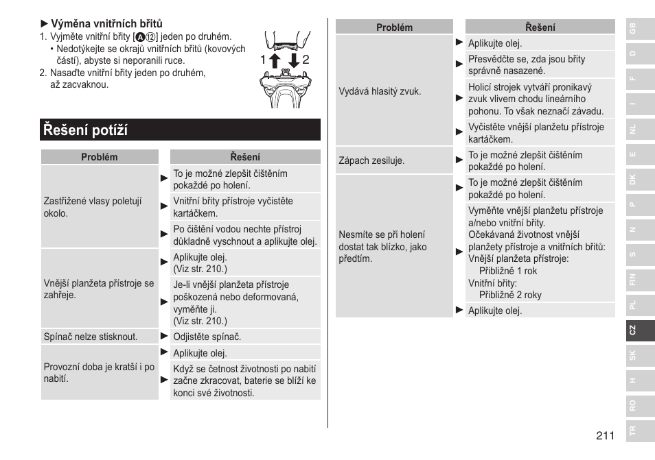 Řešení potíží | Panasonic ESLV65 User Manual | Page 211 / 282
