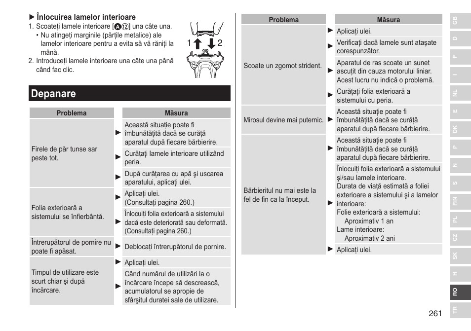 Depanare | Panasonic ESLV65 User Manual | Page 261 / 282