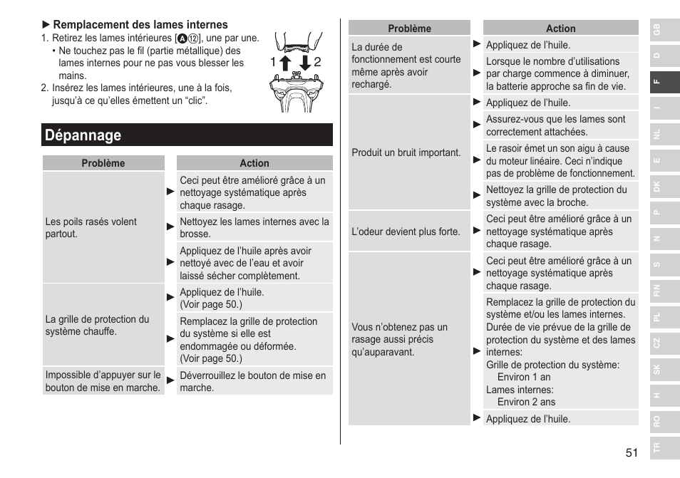 Dépannage | Panasonic ESLV65 User Manual | Page 51 / 282