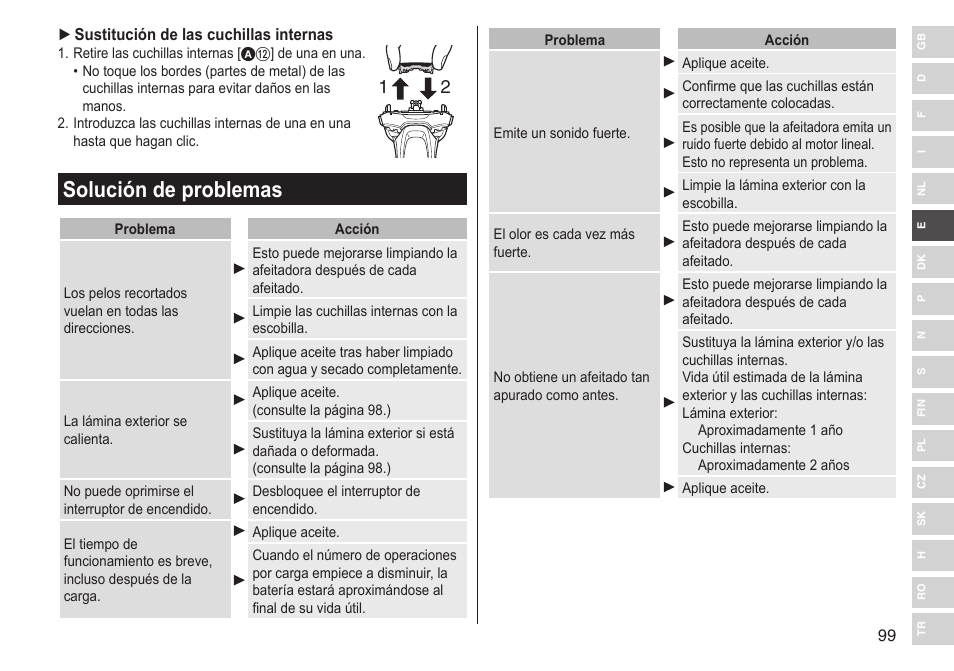 Solución de problemas | Panasonic ESLV65 User Manual | Page 99 / 282