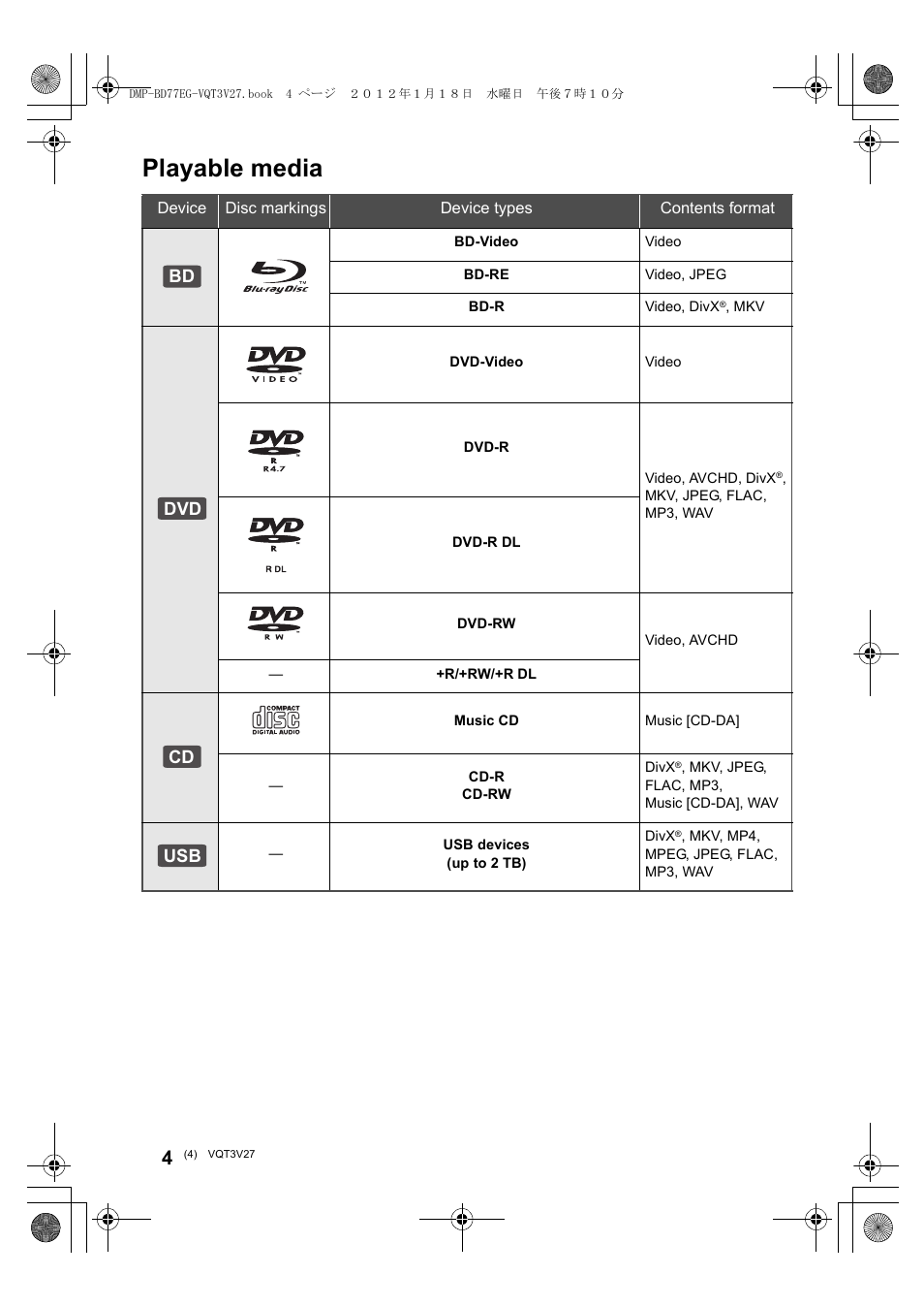Playable media, Bd dvd cd usb | Panasonic DMPBD77EG User Manual | Page 4 / 112