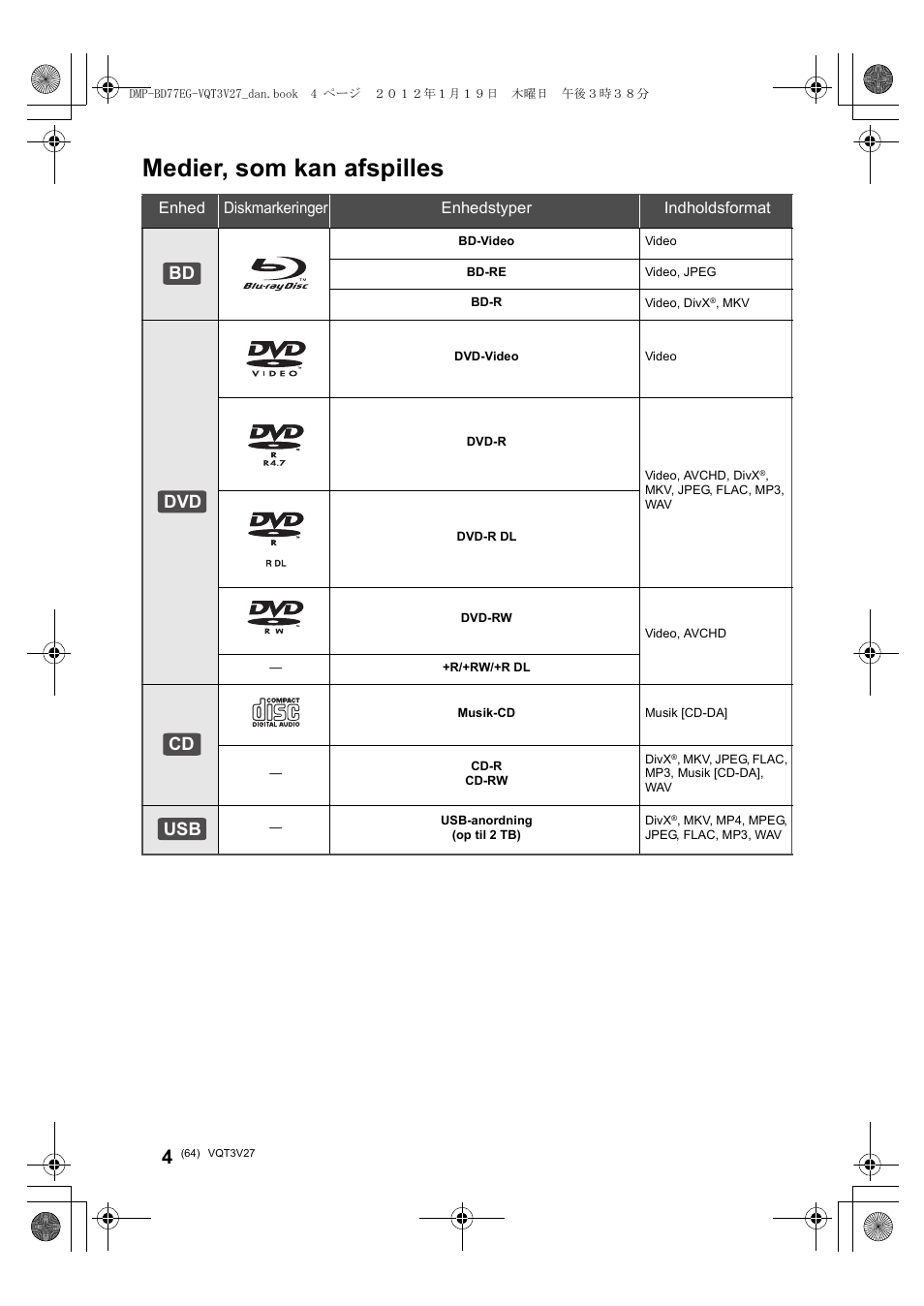 Medier, som kan afspilles, Bd dvd cd usb | Panasonic DMPBD77EG User Manual | Page 64 / 112
