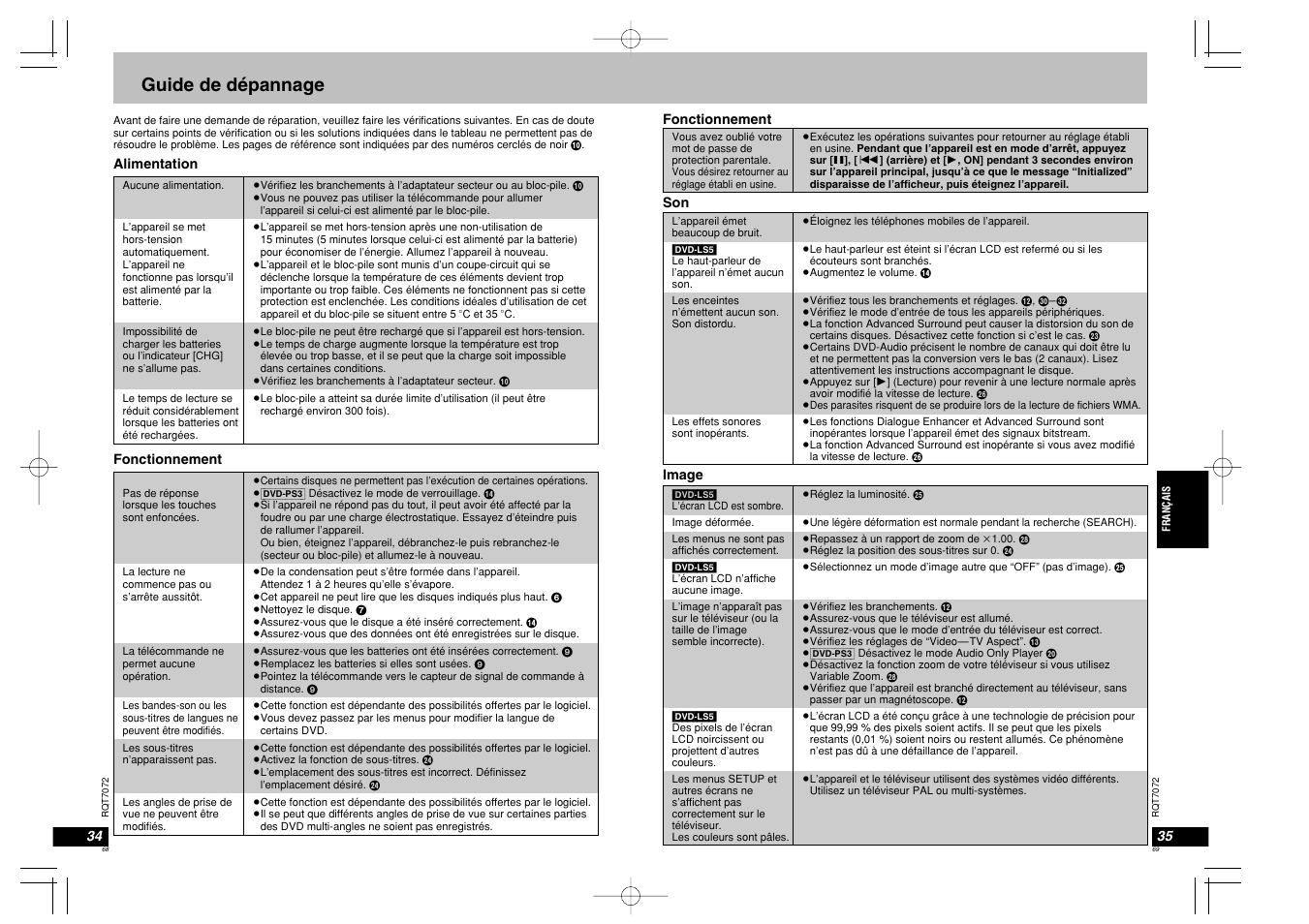 Guide de dépannage | Panasonic DVDLS5 User Manual | Page 35 / 37