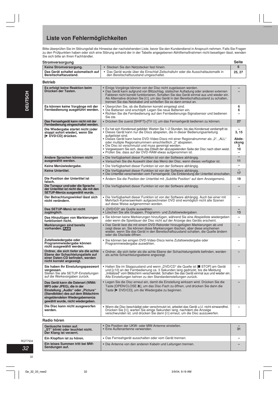 Liste von fehlermöglichkeiten | Panasonic SCPM39D User Manual | Page 32 / 104