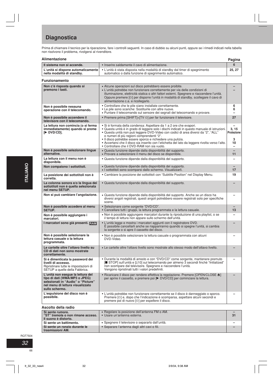 Diagnostica | Panasonic SCPM39D User Manual | Page 66 / 104