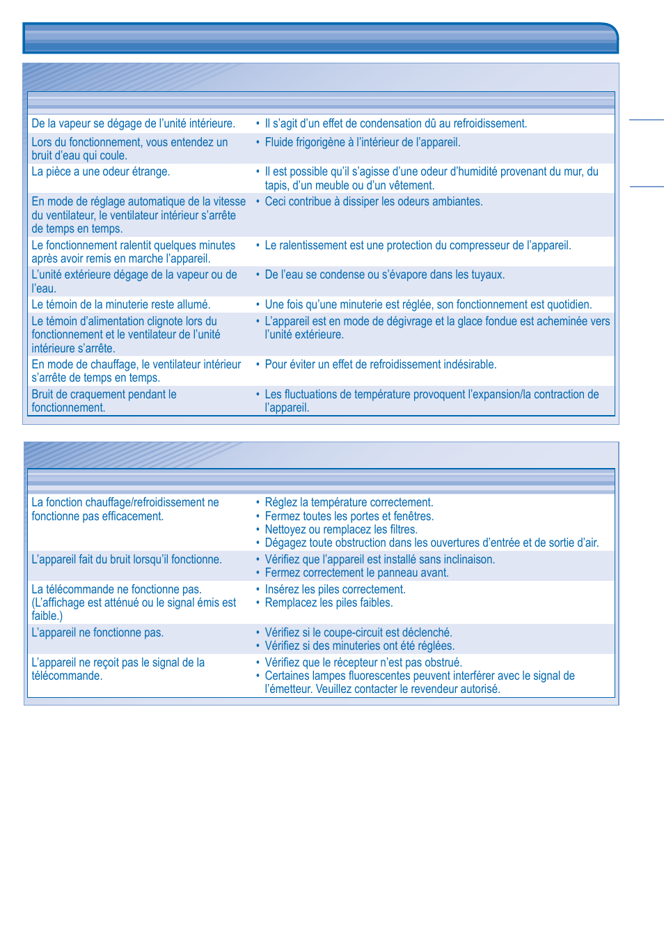 Dépannage dépannage | Panasonic CUPW18GKX User Manual | Page 7 / 8