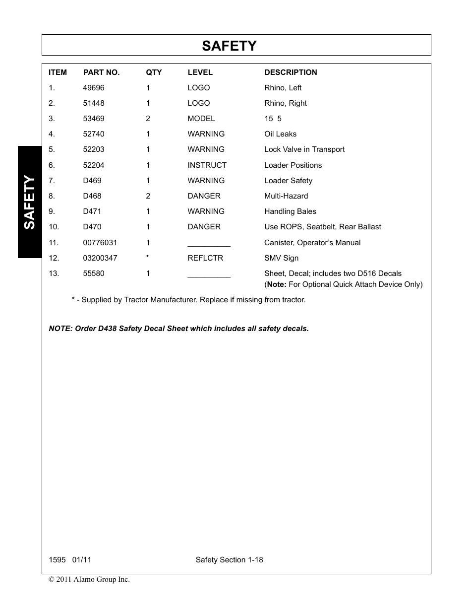 Item part no. qty level description, 49696 1 logo rhino, left, 51448 1 logo rhino, right | 53469 2 model 1585, 52740 1 warning oil leaks, 52203 1 warning lock valve in transport, 52204 1 instruct loader positions, D469 1 warning loader safety, D468 2 danger multi-hazard, D471 1 warning handling bales | Alamo 1595 User Manual | Page 22 / 102