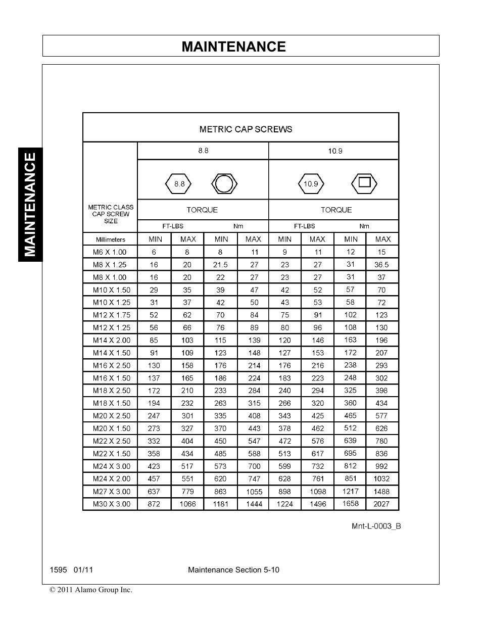 Maintenance | Alamo 1595 User Manual | Page 98 / 102