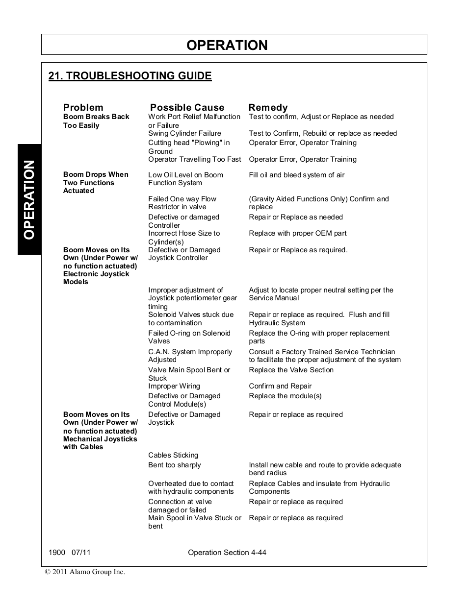 Troubleshooting guide, Troubleshooting guide -44, Operation | Opera t ion, Problem possible cause remedy | Alamo RHINO 1900 User Manual | Page 154 / 198