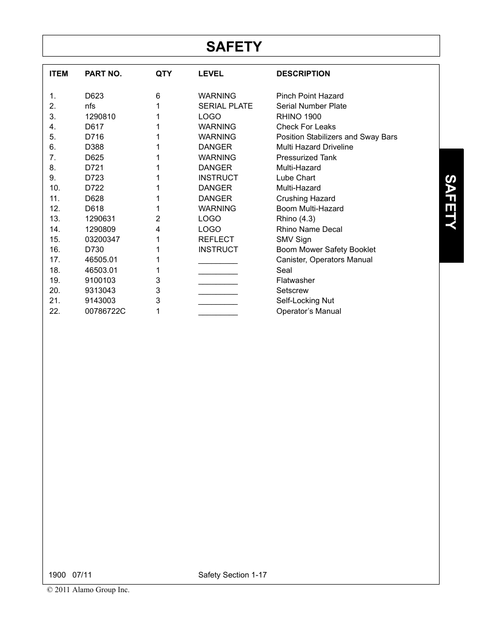D623 6 warning pinch point hazard, Nfs 1 serial plate serial number plate, 1290810 1 logo rhino 1900 | D617 1 warning check for leaks, D716 1 warning position stabilizers and sway bars, D388 1 danger multi hazard driveline, D625 1 warning pressurized tank, D721 1 danger multi-hazard, D723 1 instruct lube chart, D722 1 danger multi-hazard | Alamo RHINO 1900 User Manual | Page 25 / 198