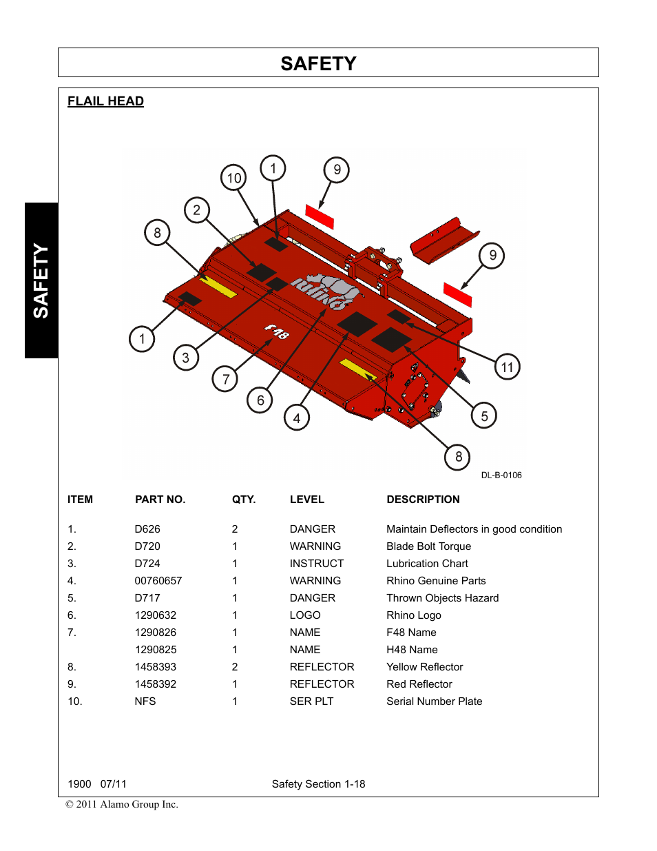 Safety | Alamo RHINO 1900 User Manual | Page 26 / 198