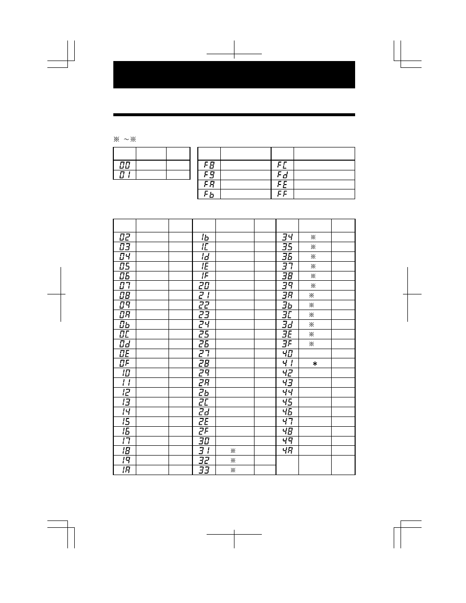 Character code for alphanumeric, Large (bold) character | Acroprint ES900 User Manual | Page 50 / 60