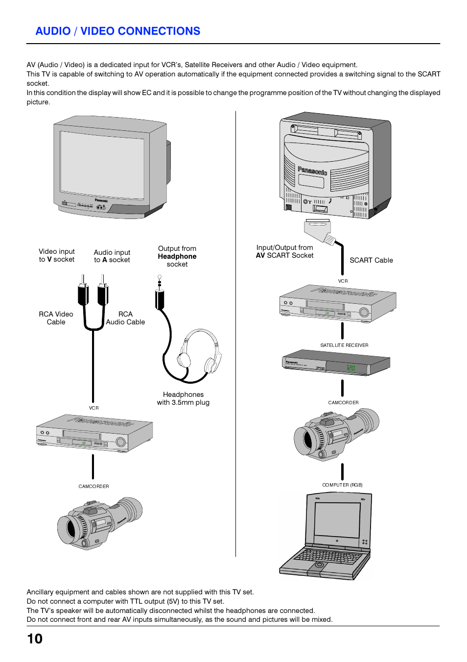 Audio / video connections | Panasonic TC21S4RP User Manual | Page 10 / 36