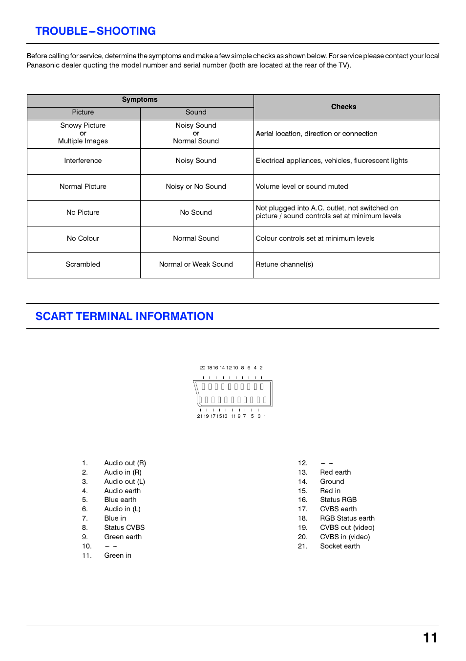 Trouble-shooting, Scart terminal information | Panasonic TC21S4RP User Manual | Page 11 / 36