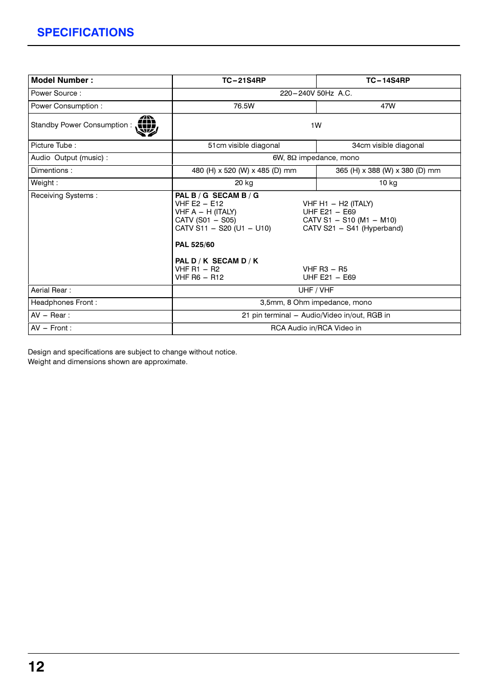 Specifications | Panasonic TC21S4RP User Manual | Page 12 / 36