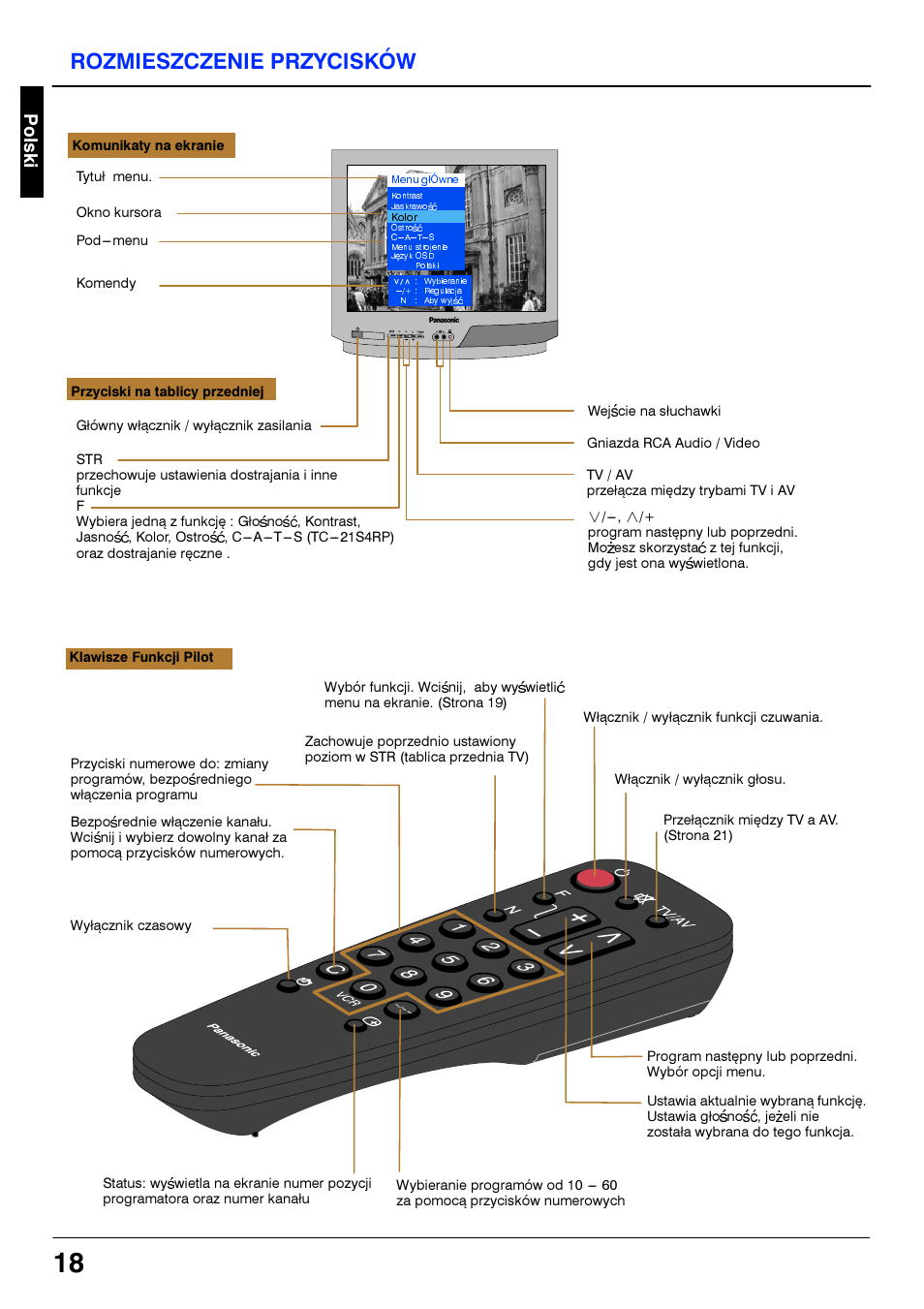 Rozmieszczenie przyciskow, Komunikaty na ekranie, Przyciski na tablicy przedniej | Klawisze funkcji pilot | Panasonic TC21S4RP User Manual | Page 18 / 36