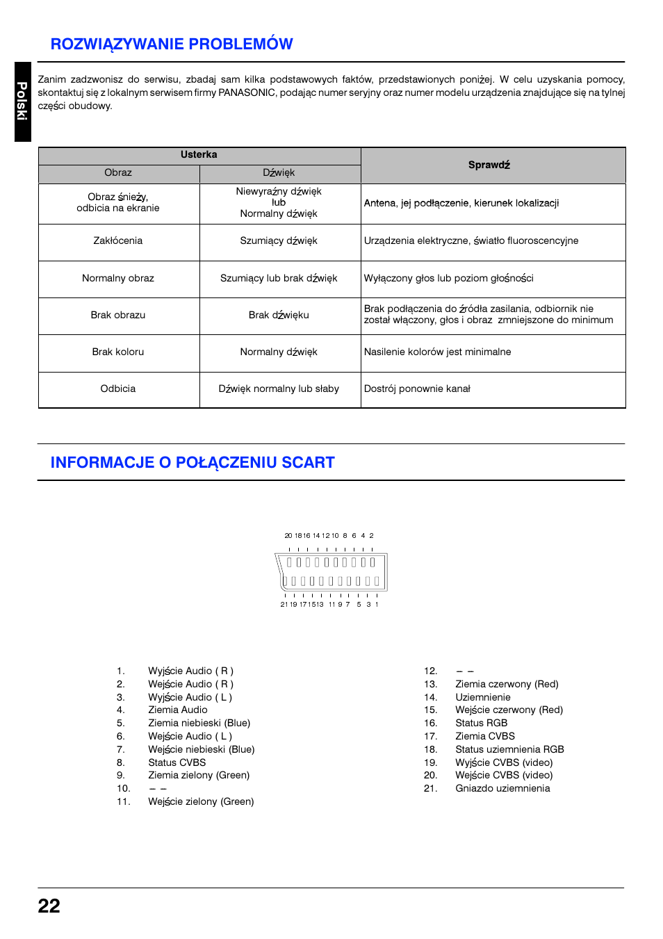 Rozwiazywanie problemow, Informacje o potaczeniu scart, Rozwiqzywanie problemow | Informacje o potqczeniu scart | Panasonic TC21S4RP User Manual | Page 22 / 36