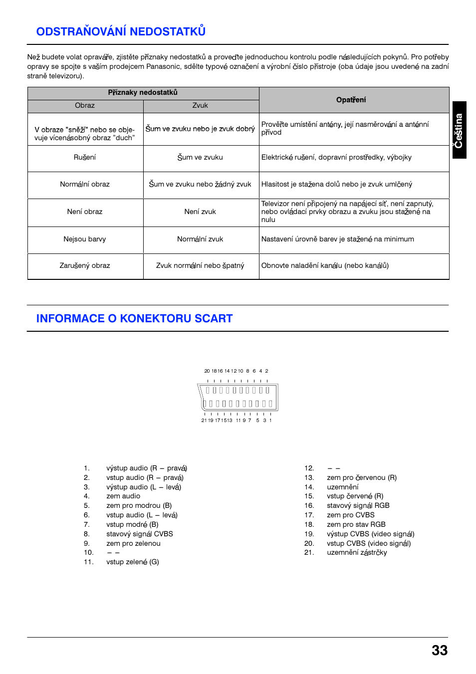 Odstranovani nedostatku, Informace o konektoru scart, Odstranovàni nedostatkù | Panasonic TC21S4RP User Manual | Page 33 / 36