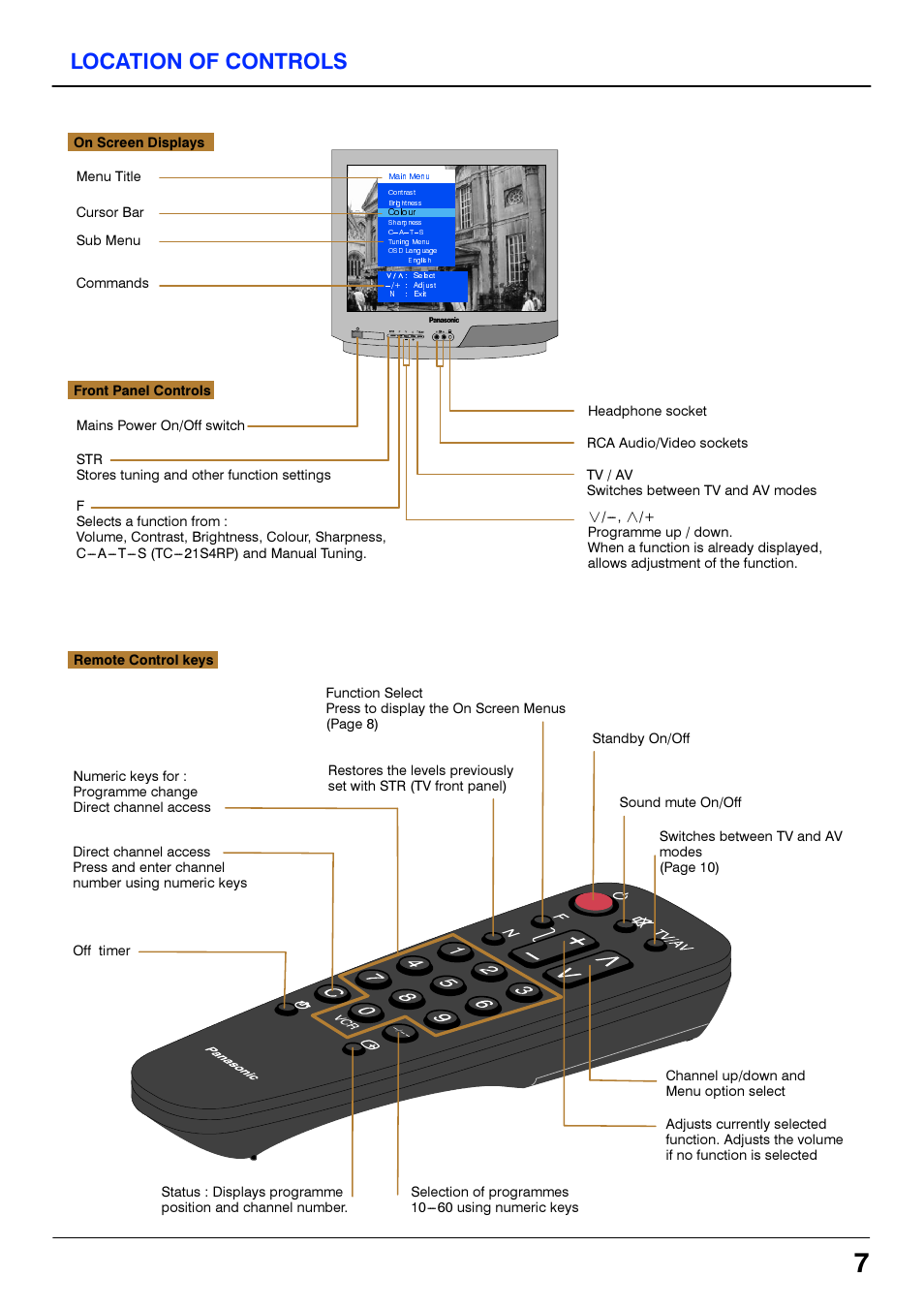 Location of controls | Panasonic TC21S4RP User Manual | Page 7 / 36