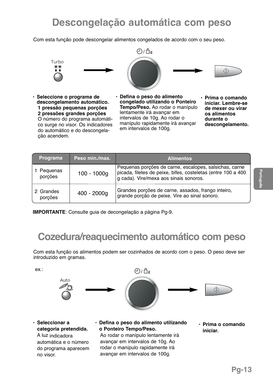 Cozedura/reaquecimento automático com peso, Descongelação automática com peso, Pg-13 | Panasonic NNGD379S User Manual | Page 155 / 303