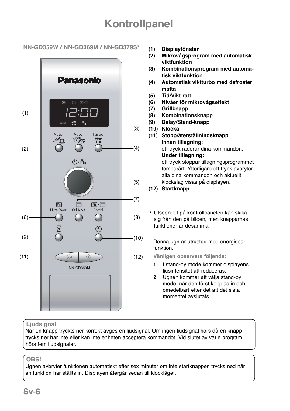 Kontrollpanel, Sv-6 | Panasonic NNGD379S User Manual | Page 168 / 303