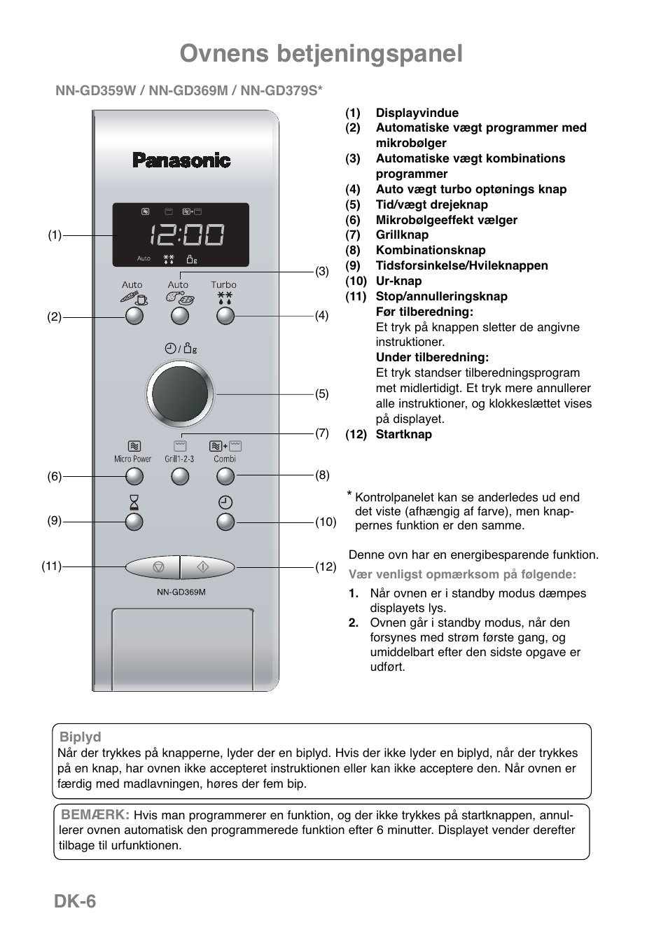 Ovnens betjeningspanel, Dk-6 | Panasonic NNGD379S User Manual | Page 188 / 303