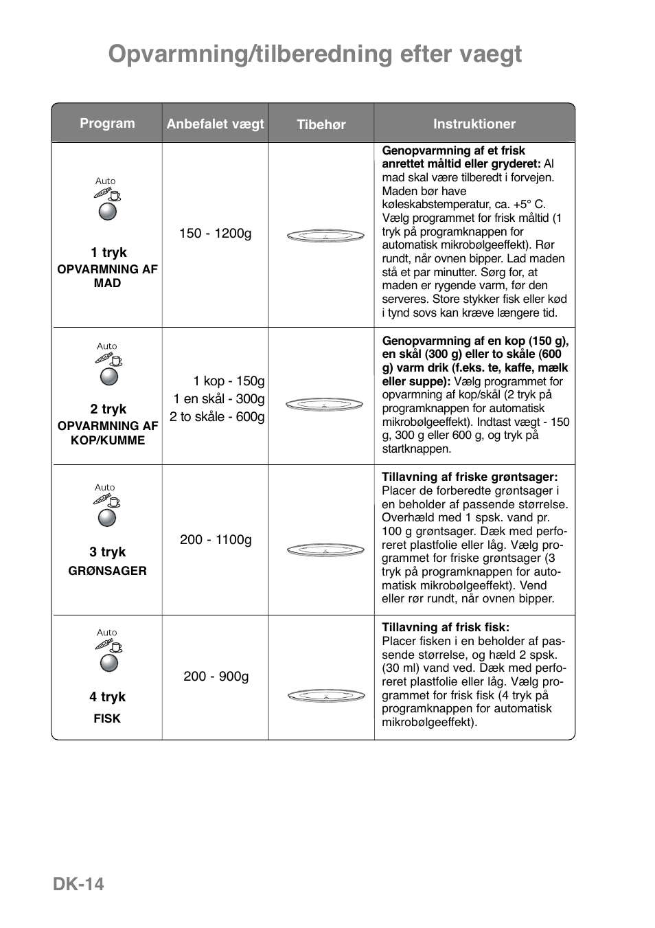 Opvarmning/tilberedning efter vaegt, Dk-14 | Panasonic NNGD379S User Manual | Page 196 / 303
