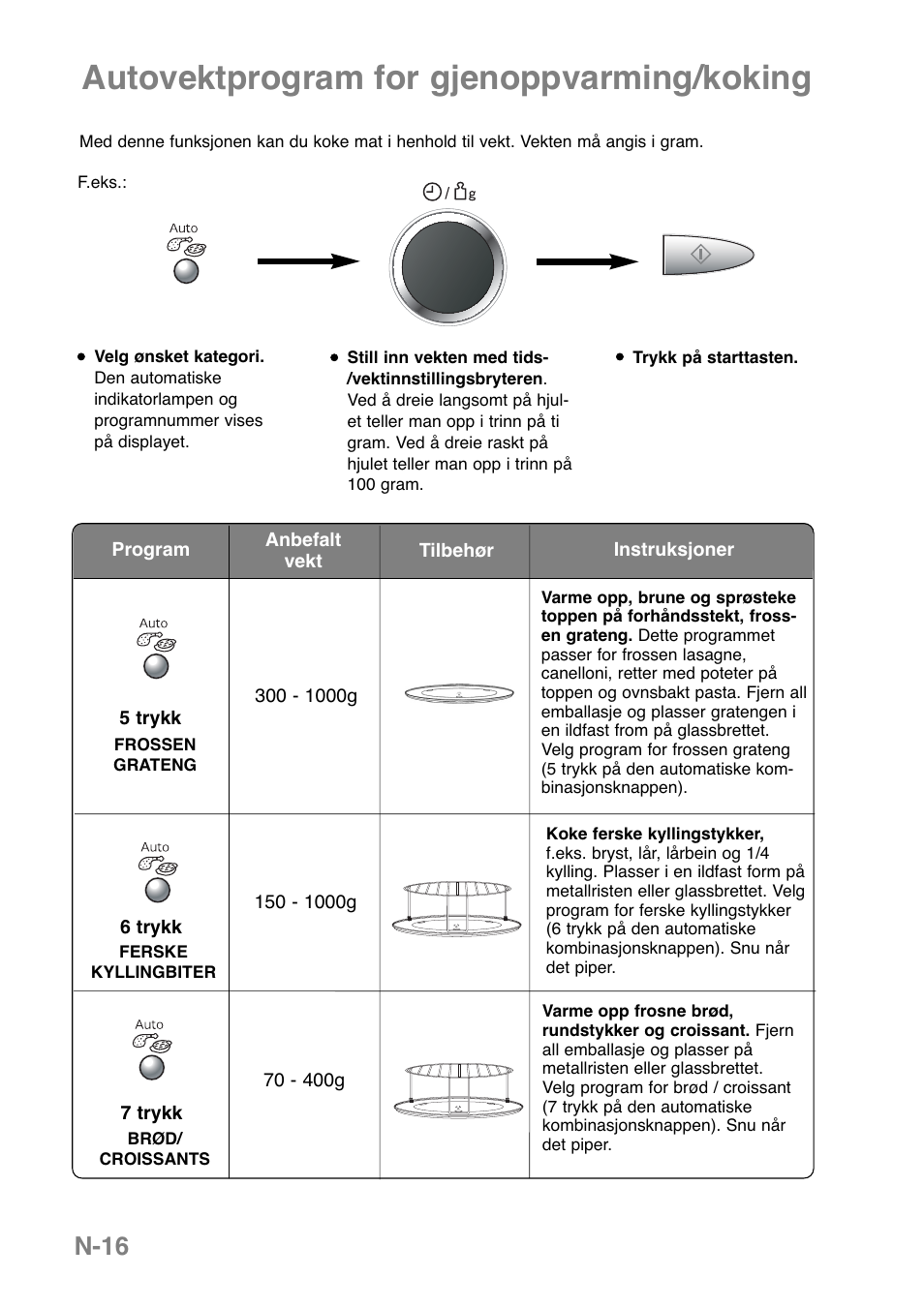 Autovektprogram for gjenoppvarming/koking, N-16 | Panasonic NNGD379S User Manual | Page 218 / 303