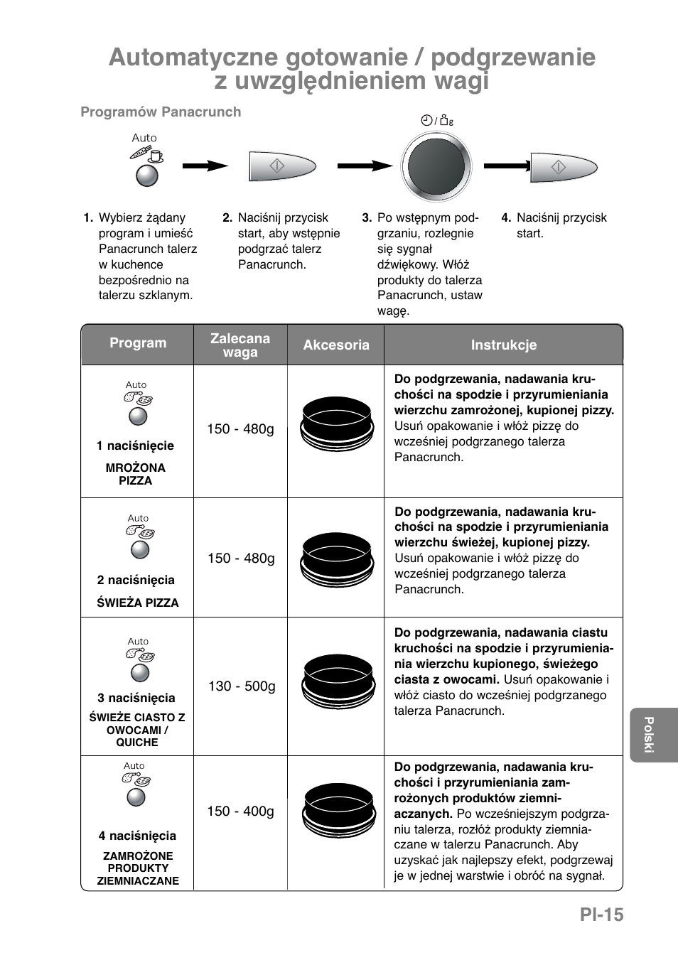 Pl-15 | Panasonic NNGD379S User Manual | Page 257 / 303