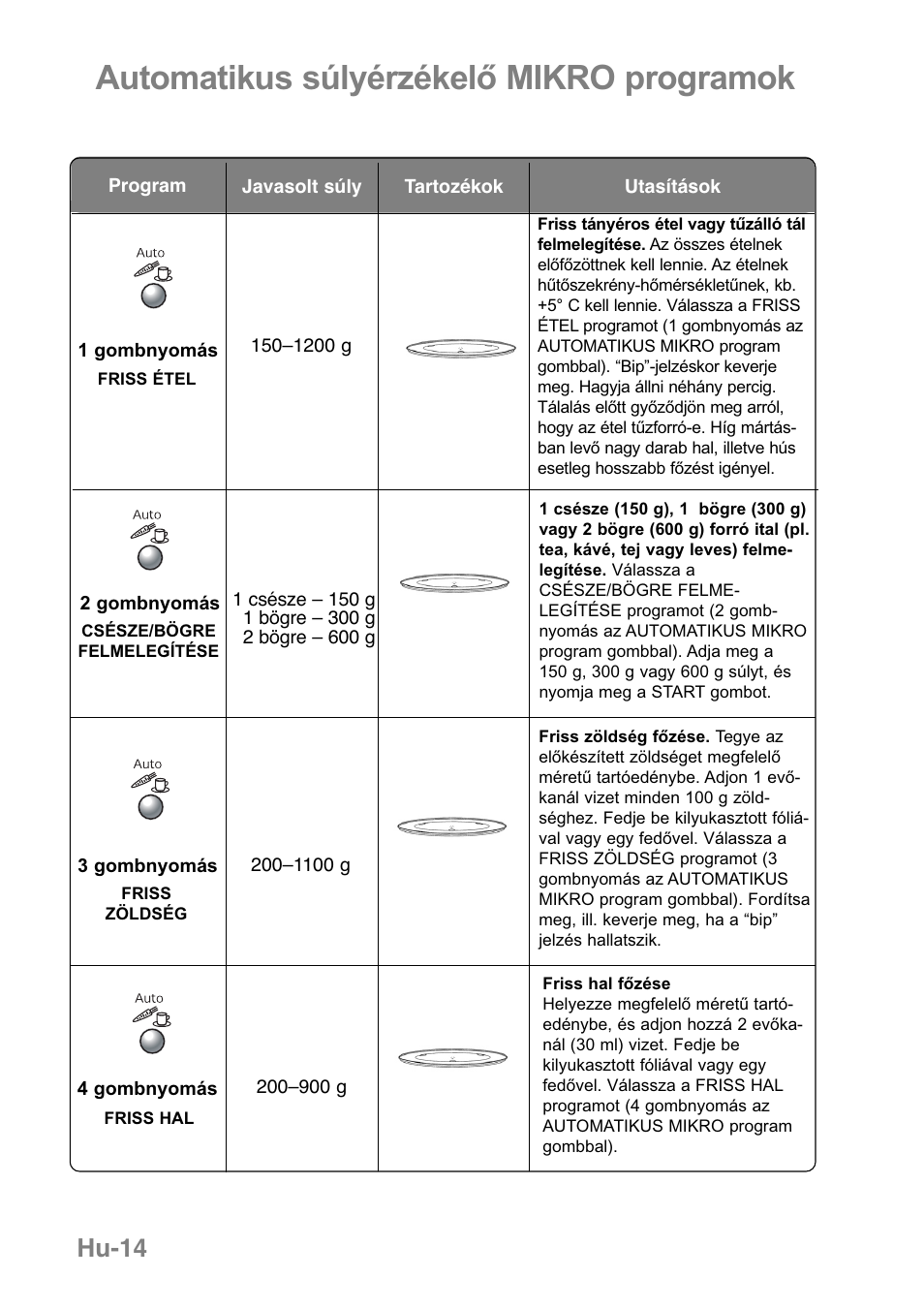 Automatikus súlyérzékelő mikro programok, Hu-14 | Panasonic NNGD379S User Manual | Page 296 / 303