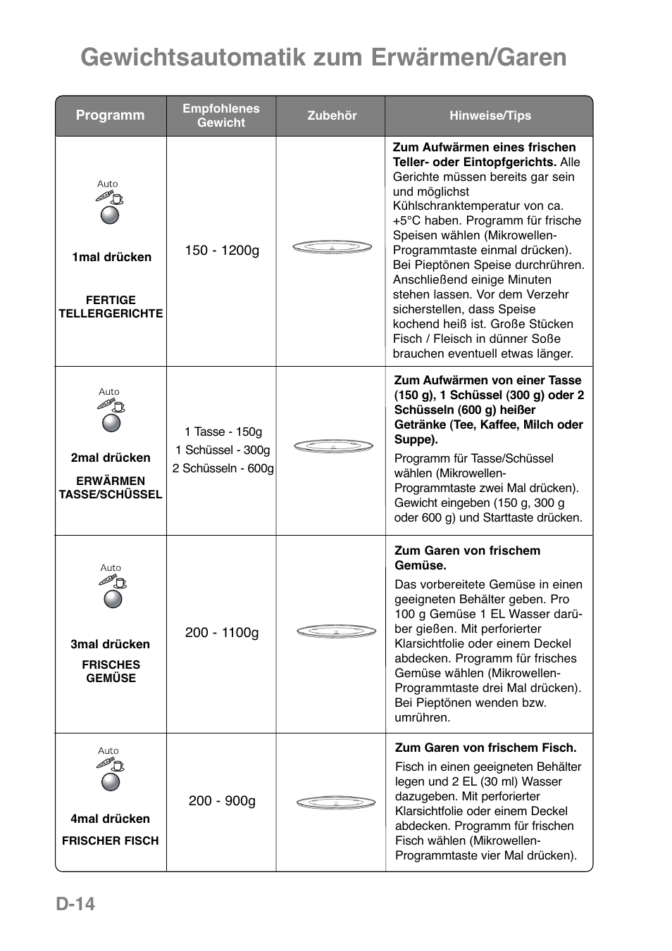 Gewichtsautomatik zum erwärmen/garen, D-14 | Panasonic NNGD379S User Manual | Page 36 / 303