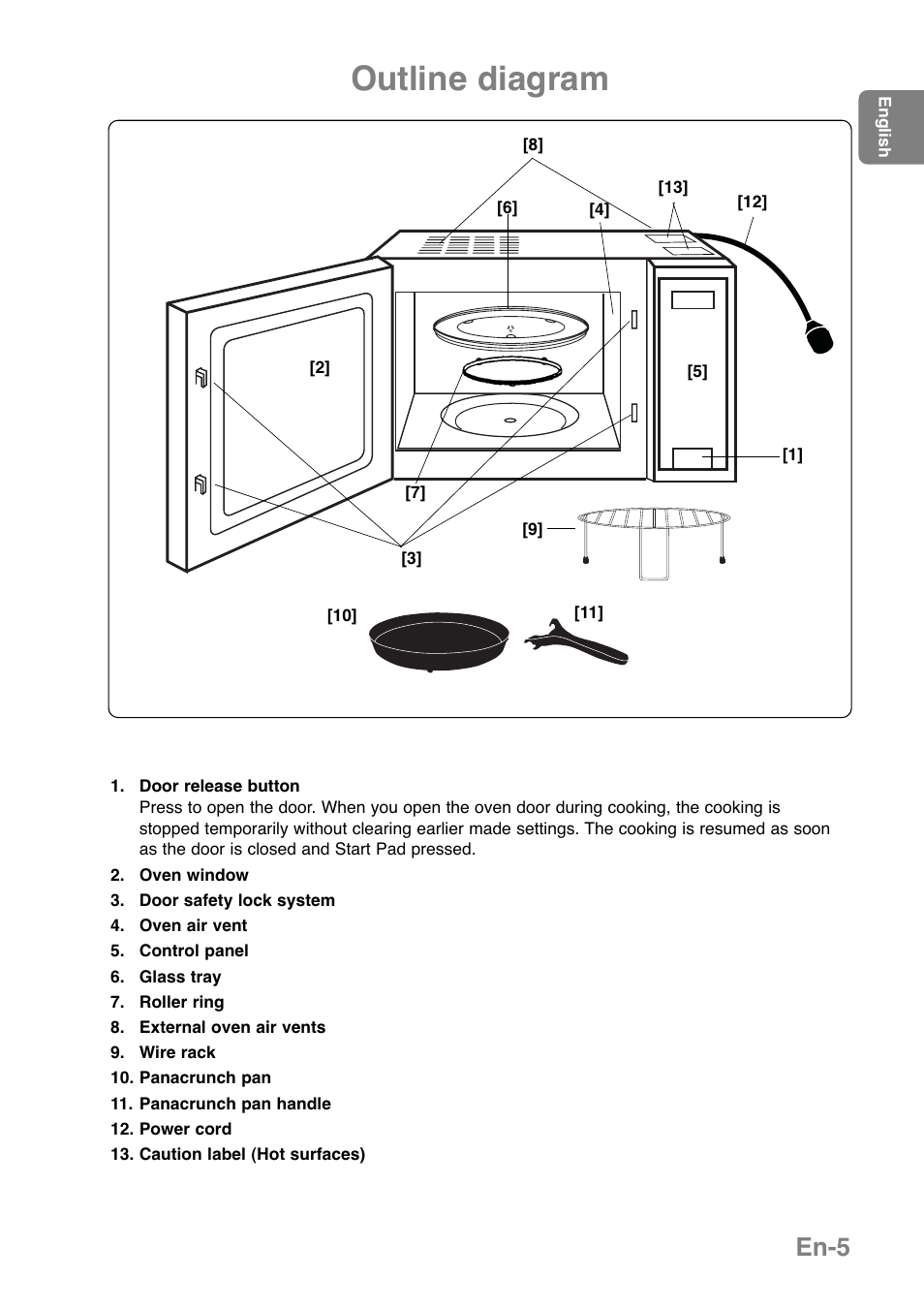 Outline diagram, En-5 | Panasonic NNGD379S User Manual | Page 7 / 303
