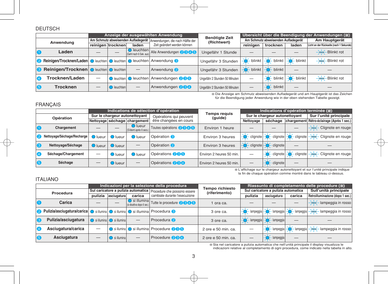 Panasonic ES8078 User Manual | Page 3 / 111