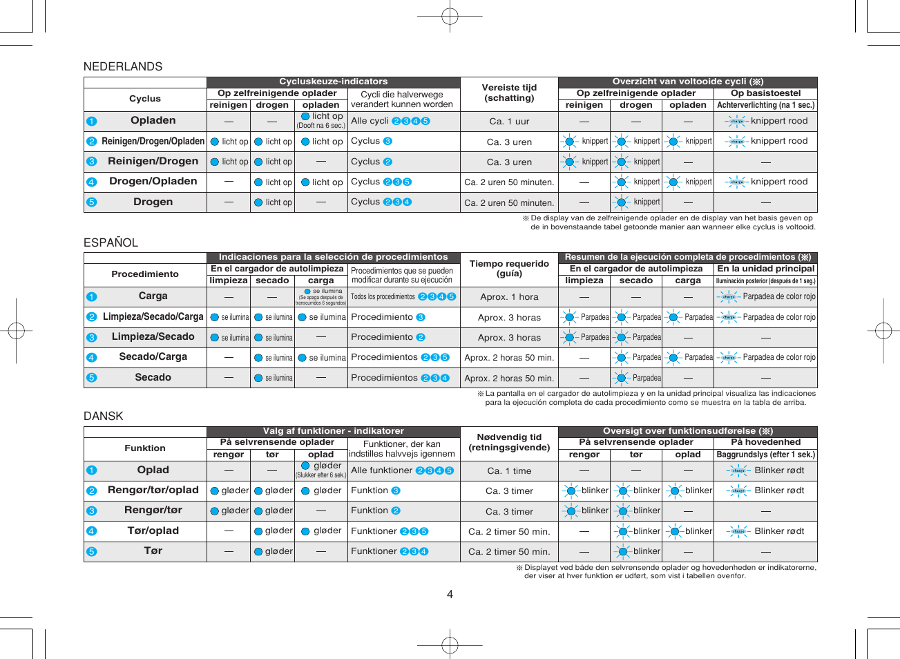 Panasonic ES8078 User Manual | Page 4 / 111