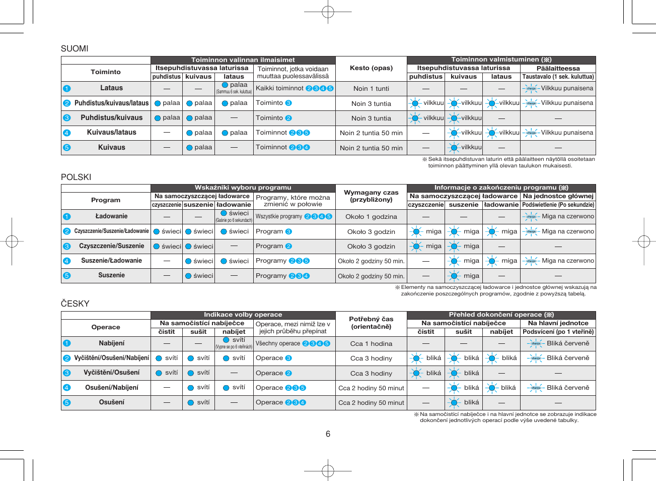 Panasonic ES8078 User Manual | Page 6 / 111