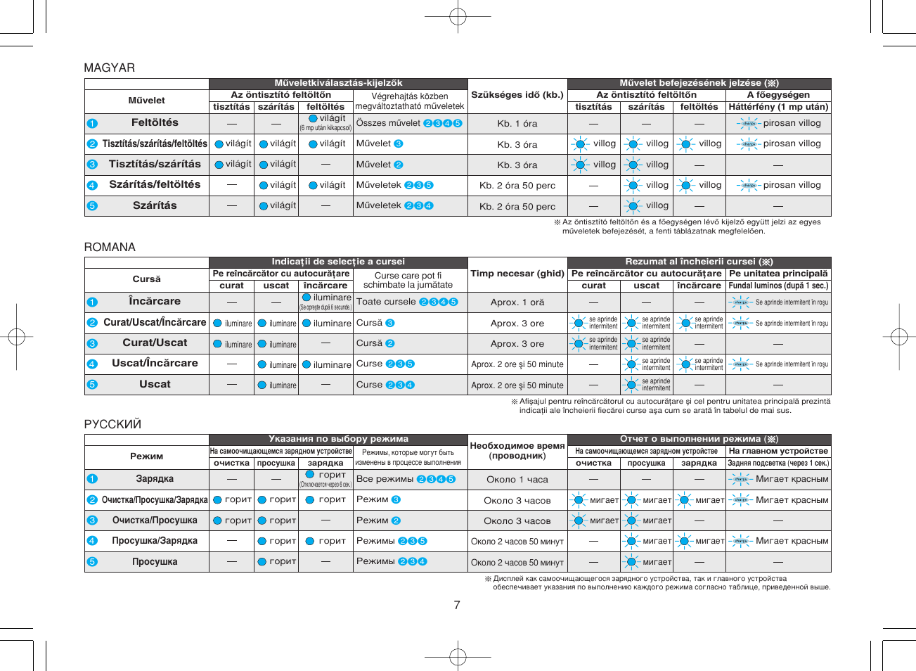 Panasonic ES8078 User Manual | Page 7 / 111
