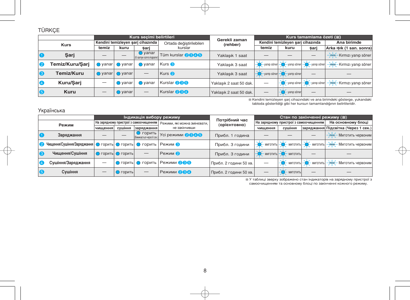 Panasonic ES8078 User Manual | Page 8 / 111