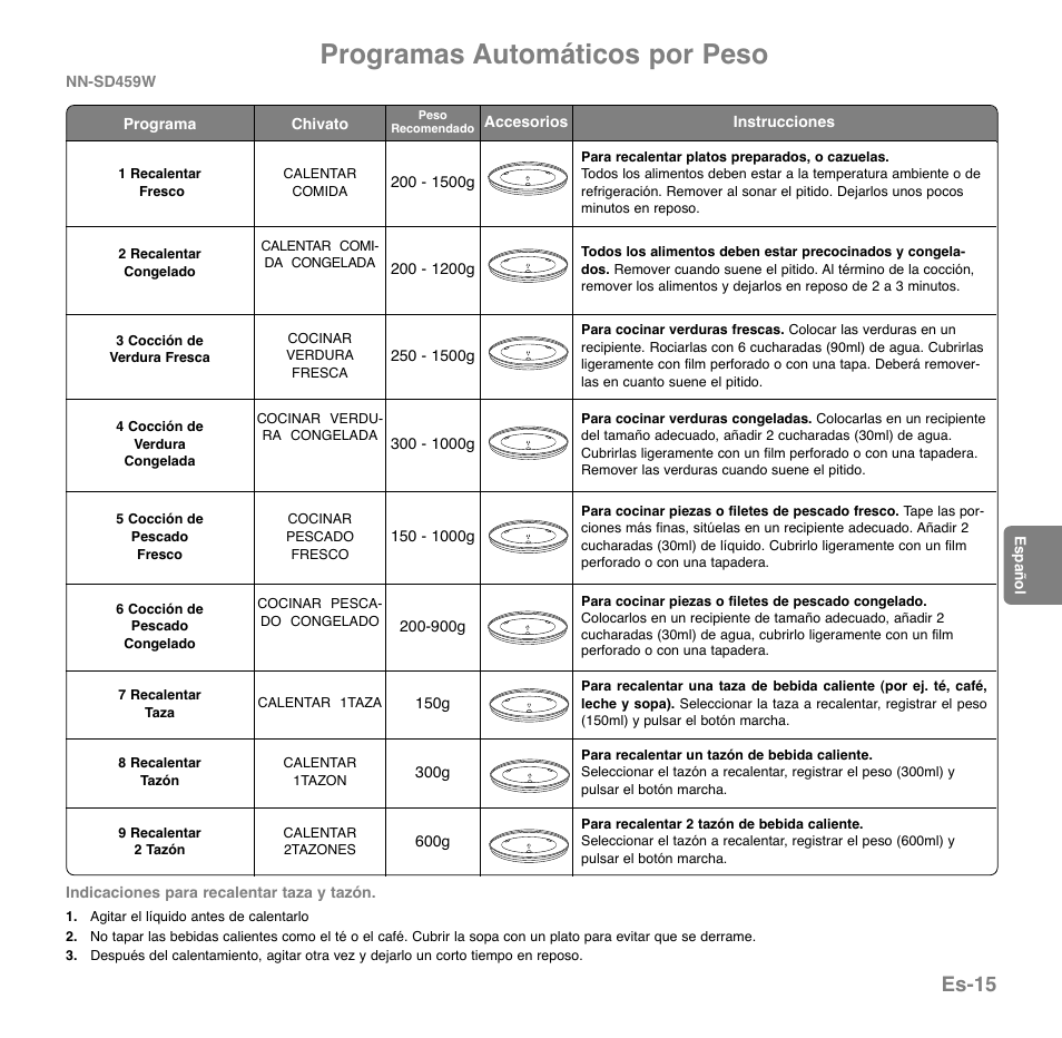 Programas automáticos por peso, Es-15 | Panasonic NNGD569MEPG User Manual | Page 112 / 192