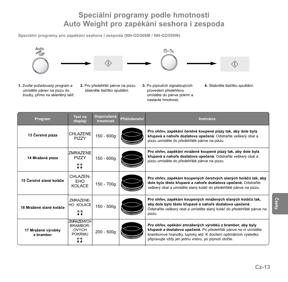 Cz-13 | Panasonic NNGD569MEPG User Manual | Page 148 / 192