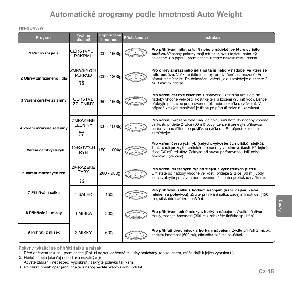 Automatické programy podle hmotnosti auto weight, Cz-15 | Panasonic NNGD569MEPG User Manual | Page 150 / 192