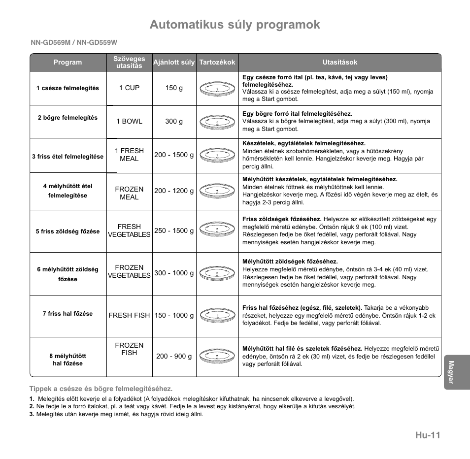 Automatikus súly programok, Hu-11 | Panasonic NNGD569MEPG User Manual | Page 165 / 192