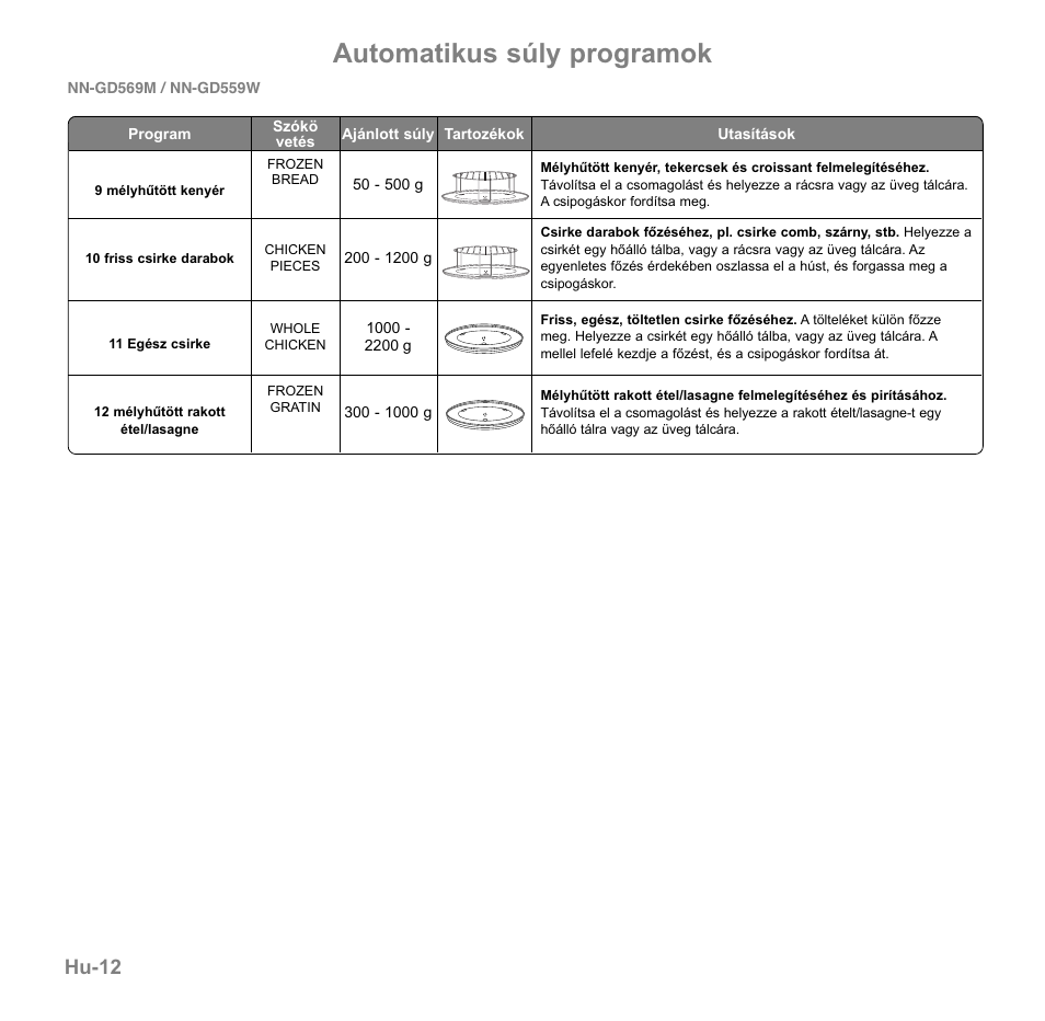 Automatikus súly programok, Hu-12 | Panasonic NNGD569MEPG User Manual | Page 166 / 192