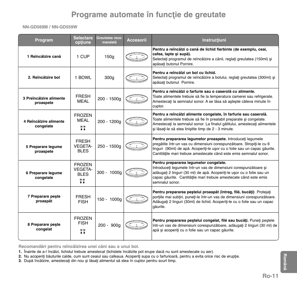 Programe automate în funcţie de greutate, Ro-11 | Panasonic NNGD569MEPG User Manual | Page 184 / 192