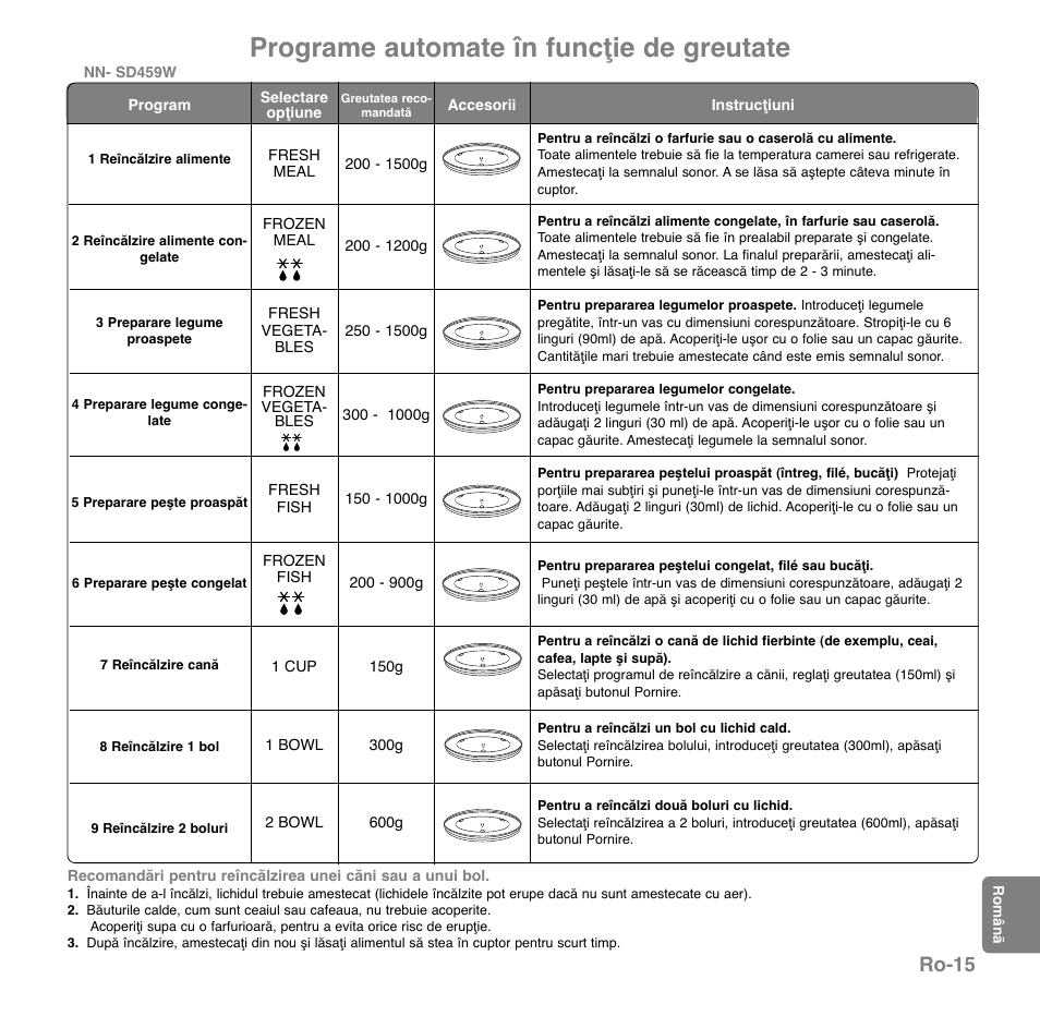 Programe automate în funcţie de greutate, Ro-15 | Panasonic NNGD569MEPG User Manual | Page 188 / 192