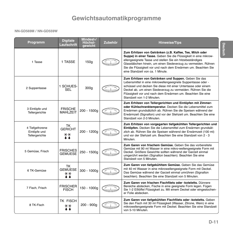 Gewichtsautomatikprogramme, D-11 | Panasonic NNGD569MEPG User Manual | Page 32 / 192