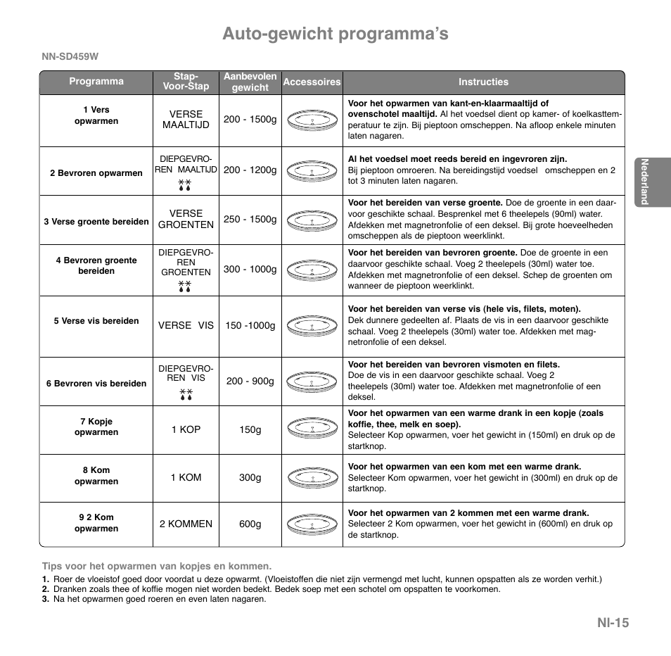 Auto-gewicht programmaʼs, Nl-15 | Panasonic NNGD569MEPG User Manual | Page 55 / 192