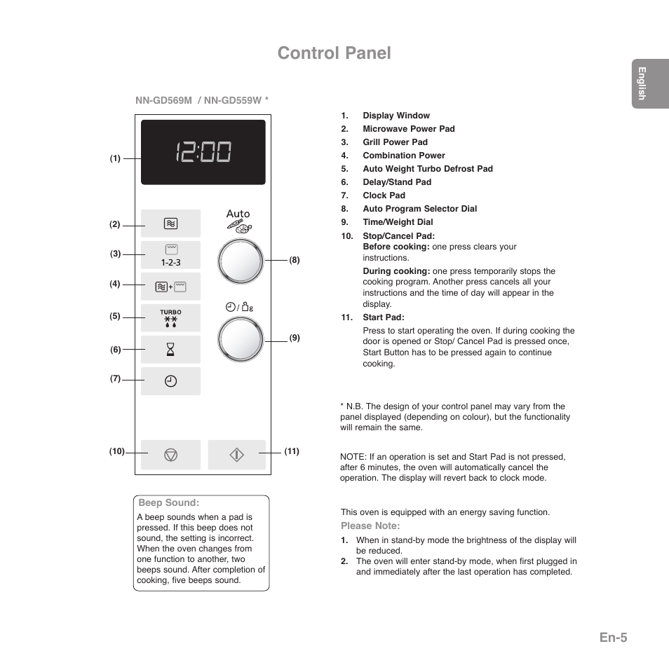 Control panel, En-5 | Panasonic NNGD569MEPG User Manual | Page 7 / 192