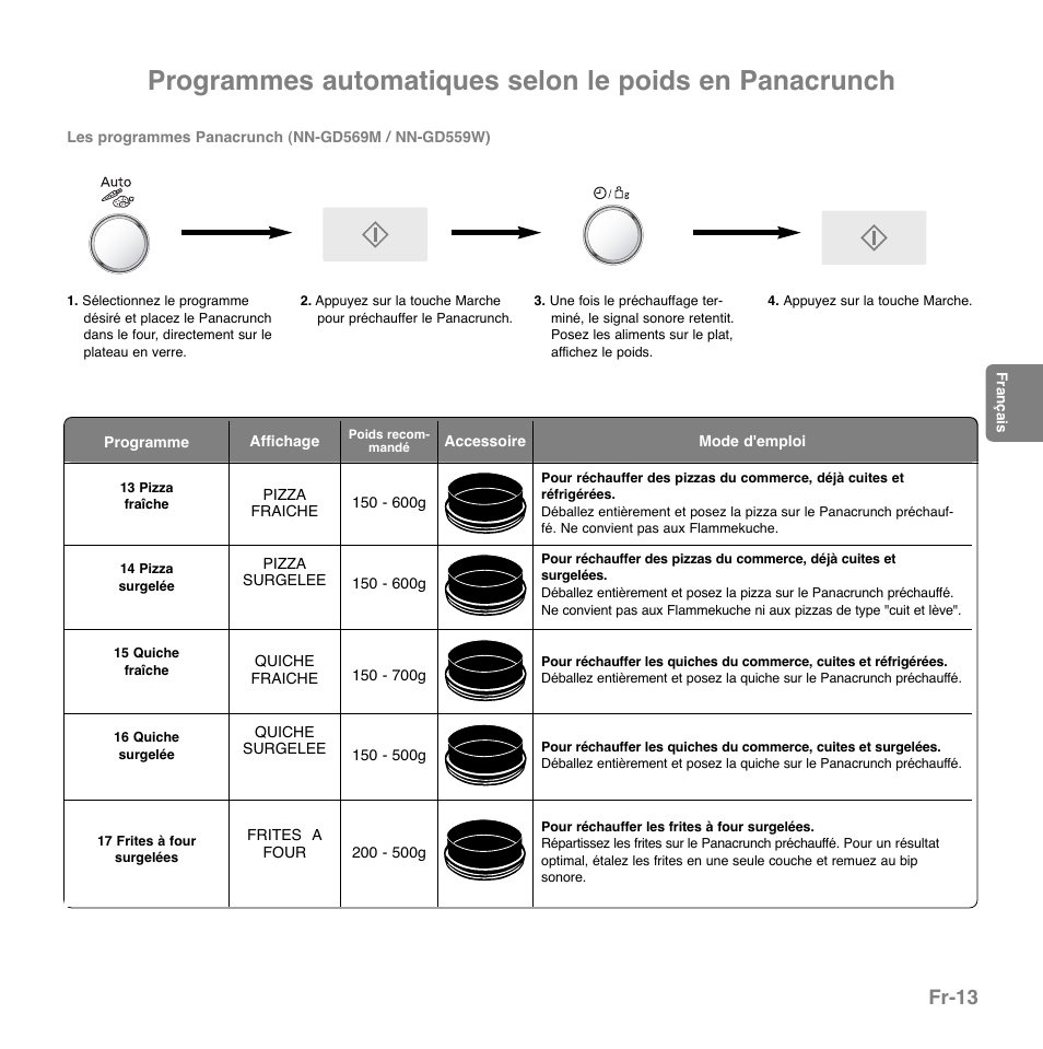 Fr-13 | Panasonic NNGD569MEPG User Manual | Page 72 / 192