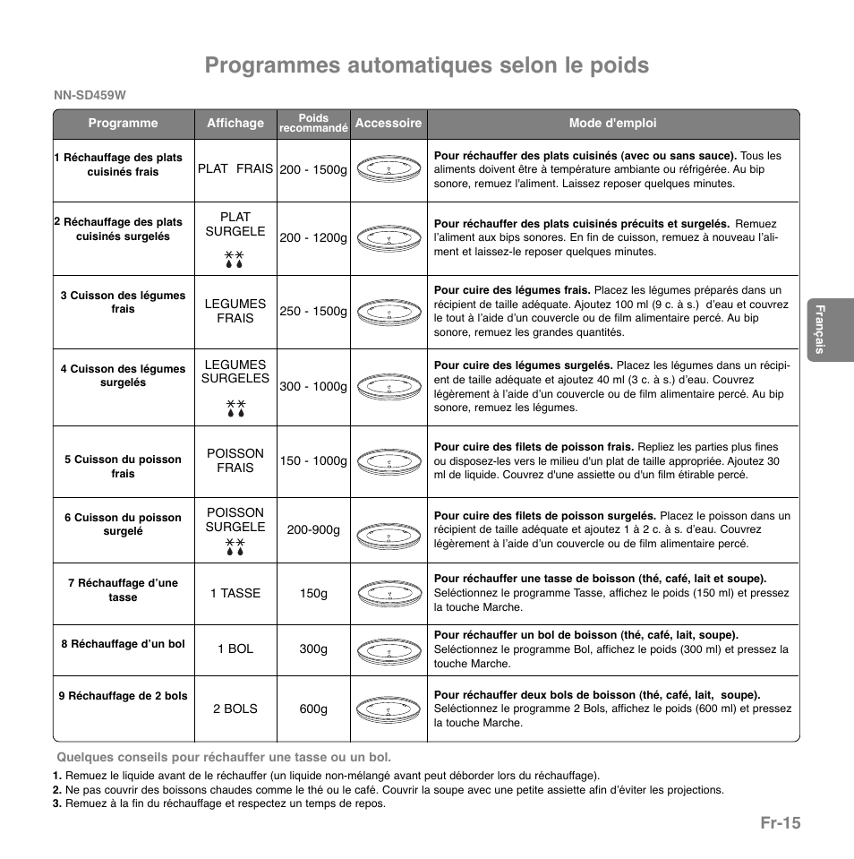 Programmes automatiques selon le poids, Fr-15 | Panasonic NNGD569MEPG User Manual | Page 74 / 192
